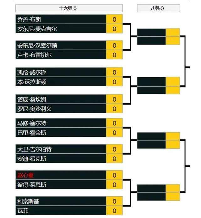 据知名记者斯基拉报道，曼城对签下塞尔维亚17岁小将马蒂亚-波波维奇很有信心。